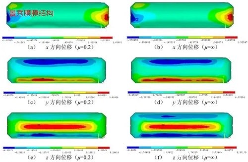 气膜结构 气膜结构
