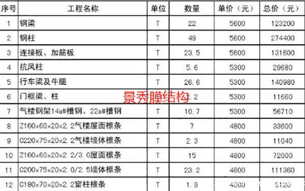 膜结构车棚预算表