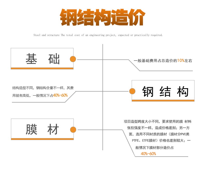世界杯直播平台网站官网钢结构公司造价 世界杯直播平台网站官网钢结构公司