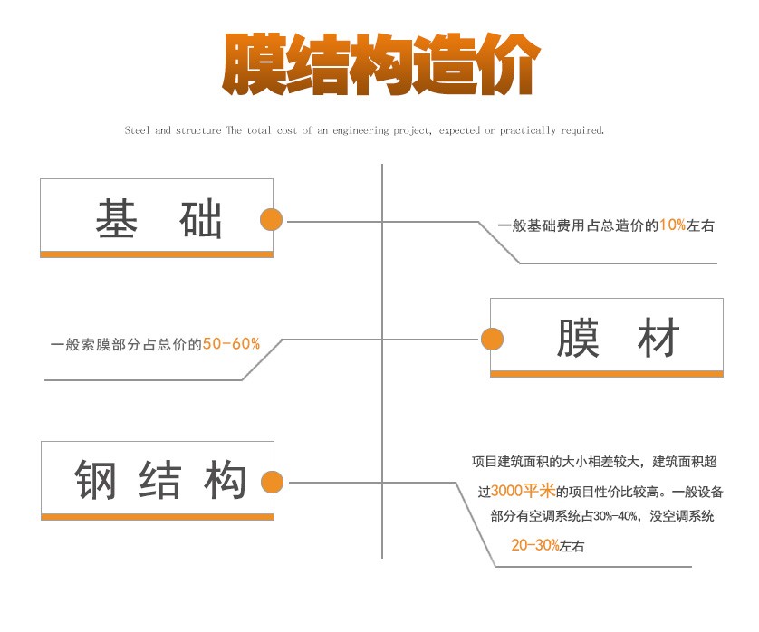 世界杯直播平台网站官网膜结构造价