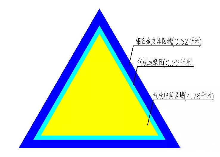 世界杯直播平台网站官网FTFE膜结构.png