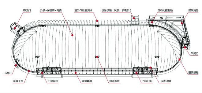 世界杯直播平台网站官网充气膜结构