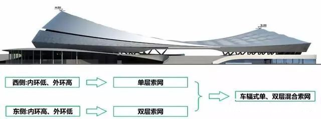 世界杯直播平台网站官网体育场馆膜结构.jpg